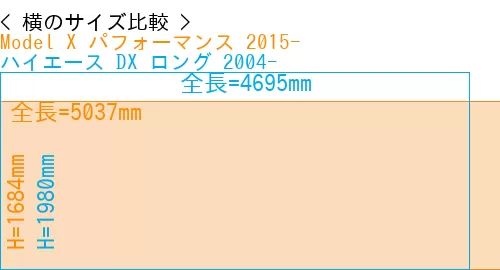 #Model X パフォーマンス 2015- + ハイエース DX ロング 2004-